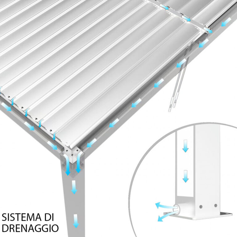 Pergola Bioclimatica 4×4 Bianco